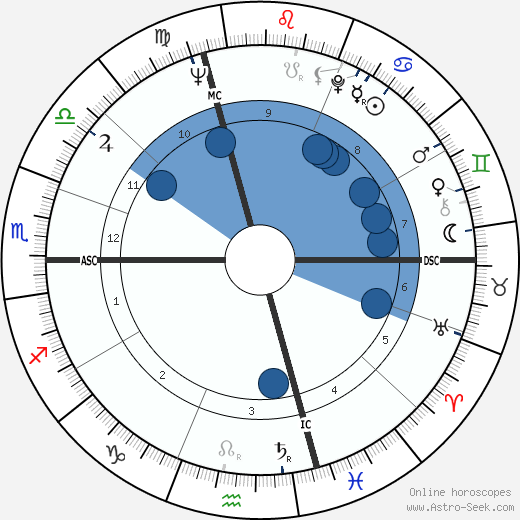 Roberto Passarin wikipedia, horoscope, astrology, instagram