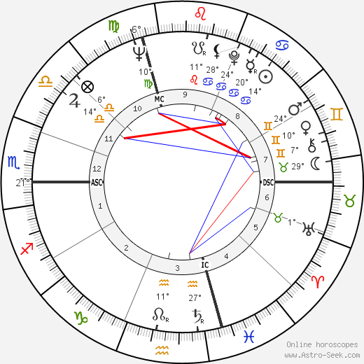 Roberto Passarin birth chart, biography, wikipedia 2023, 2024