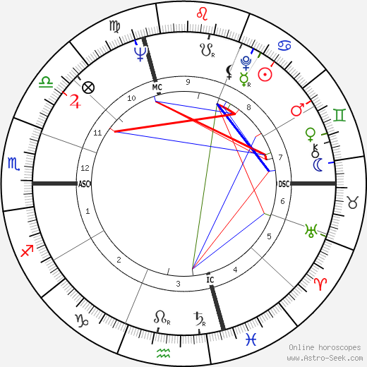 Roberto Passarin birth chart, Roberto Passarin astro natal horoscope, astrology