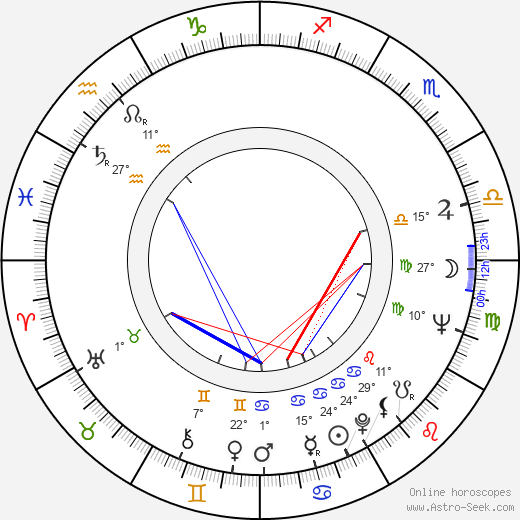 Ryszard Filipski birth chart, biography, wikipedia 2024, 2025