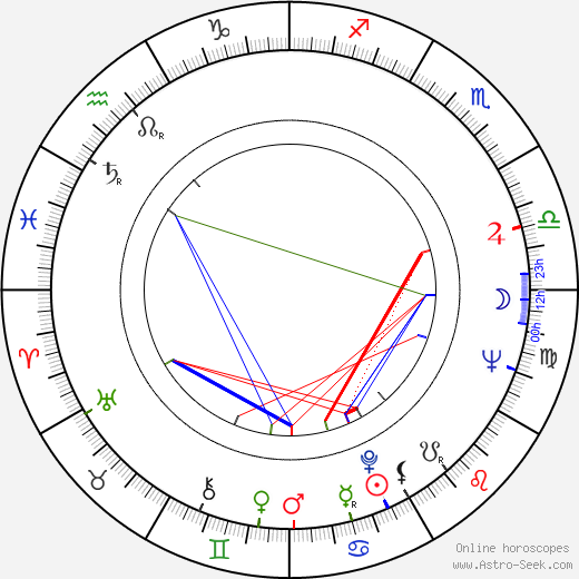Ryszard Filipski birth chart, Ryszard Filipski astro natal horoscope, astrology