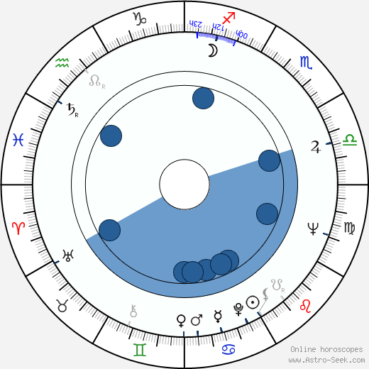Semyon Aranovich wikipedia, biography, birth chart, instagram Semyon Aranovich wikipedia, horoscope, astrology, instagram
