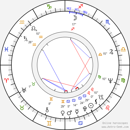 Semyon Aranovich birth chart, biography, wikipedia 2024, 2025