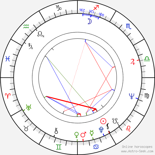 Semyon Aranovich birth chart, Semyon Aranovich astro natal horoscope, astrology