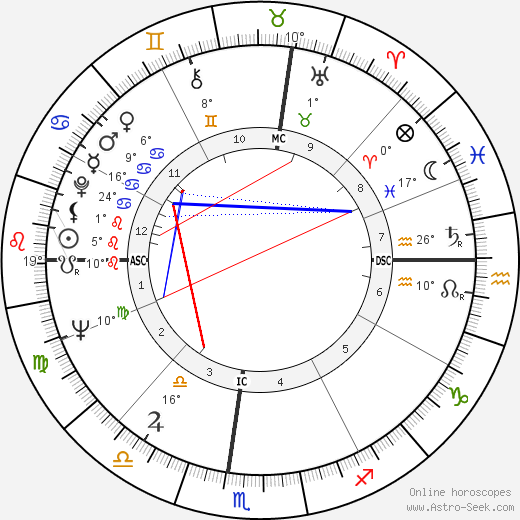 Stanton Friedman birth chart, biography, wikipedia 2024, 2025