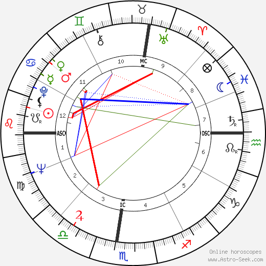 Stanton Friedman birth chart, Stanton Friedman astro natal horoscope, astrology