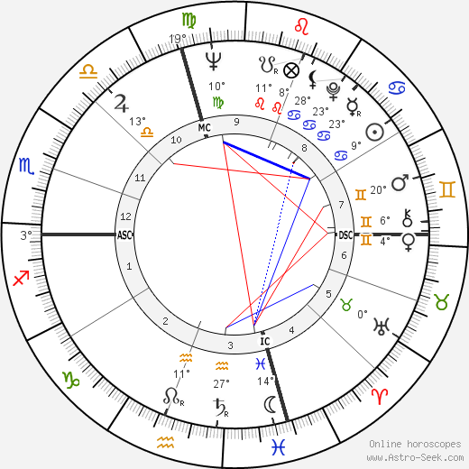 Sydney Pollack birth chart, biography, wikipedia 2023, 2024