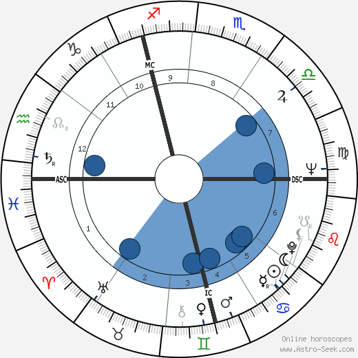 Toby Jessel wikipedia, horoscope, astrology, instagram