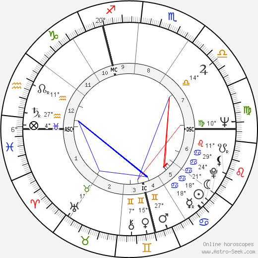 Toby Jessel birth chart, biography, wikipedia 2023, 2024