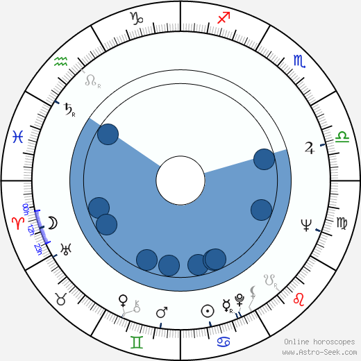 Tom Krause Oroscopo, astrologia, Segno, zodiac, Data di nascita, instagram