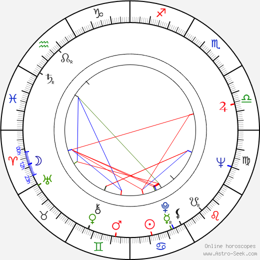 Tom Krause birth chart, Tom Krause astro natal horoscope, astrology