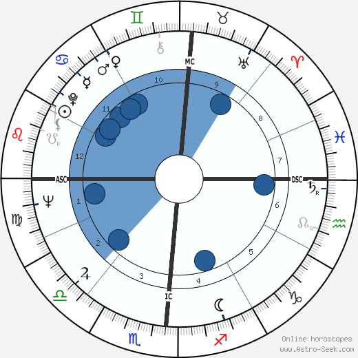 Tommy Tibbs wikipedia, biography, birth chart, instagram Tommy Tibbs wikipedia, horoscope, astrology, instagram
