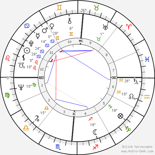 Tommy Tibbs birth chart, biography, wikipedia 2024, 2025