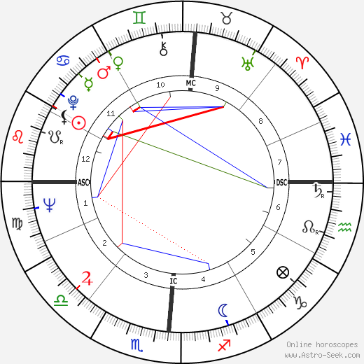 Tommy Tibbs birth chart, Tommy Tibbs astro natal horoscope, astrology