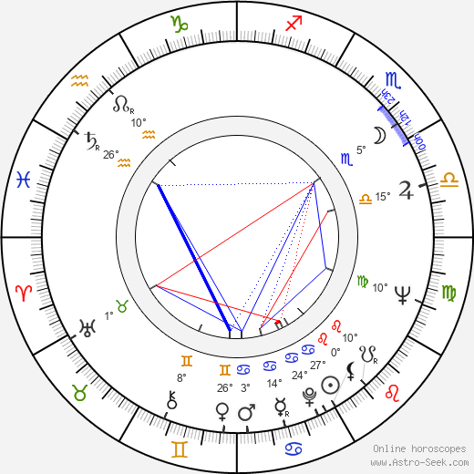 Uwe Johnson birth chart, biography, wikipedia 2024, 2025