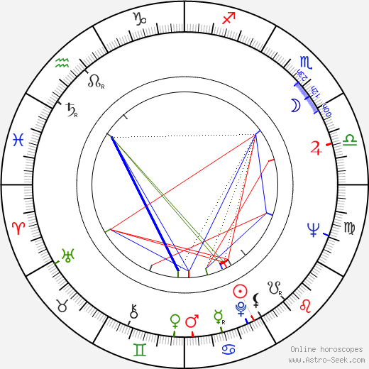 Uwe Johnson birth chart, Uwe Johnson astro natal horoscope, astrology