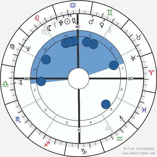 Van Cliburn wikipedia, horoscope, astrology, instagram
