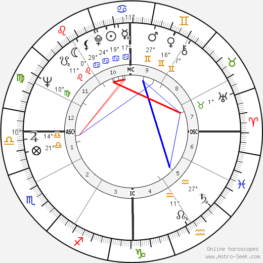 Van Cliburn birth chart, biography, wikipedia 2024, 2025