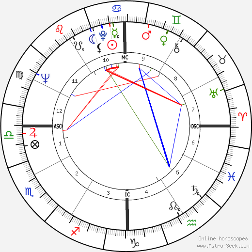 Van Cliburn birth chart, Van Cliburn astro natal horoscope, astrology
