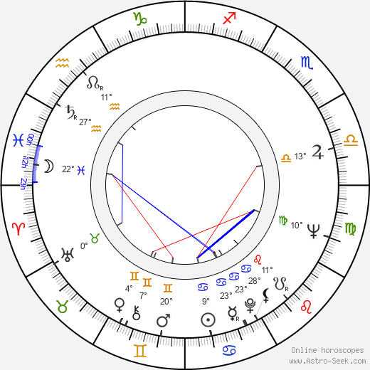 Vlasta Janečková birth chart, biography, wikipedia 2023, 2024