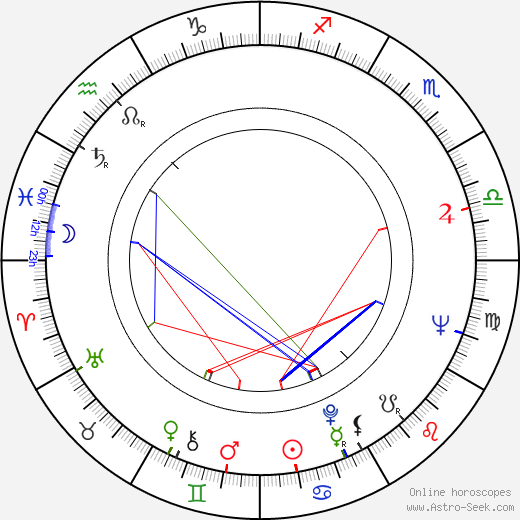 Vlasta Janečková birth chart, Vlasta Janečková astro natal horoscope, astrology