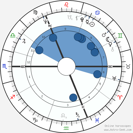 William McKelvey wikipedia, horoscope, astrology, instagram