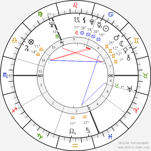 William McKelvey birth chart, biography, wikipedia 2023, 2024