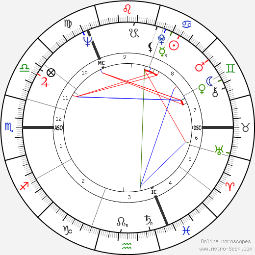 William McKelvey birth chart, William McKelvey astro natal horoscope, astrology