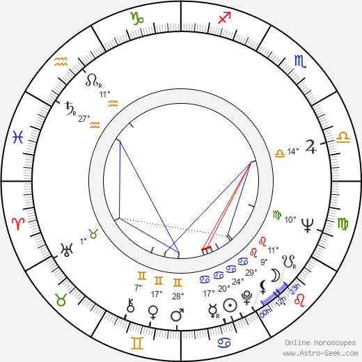Wole Soyinka birth chart, biography, wikipedia 2024, 2025