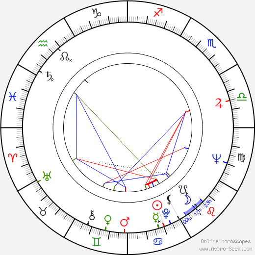 Wole Soyinka birth chart, Wole Soyinka astro natal horoscope, astrology