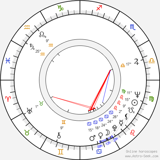 Airi Pihlajamaa birth chart, biography, wikipedia 2023, 2024