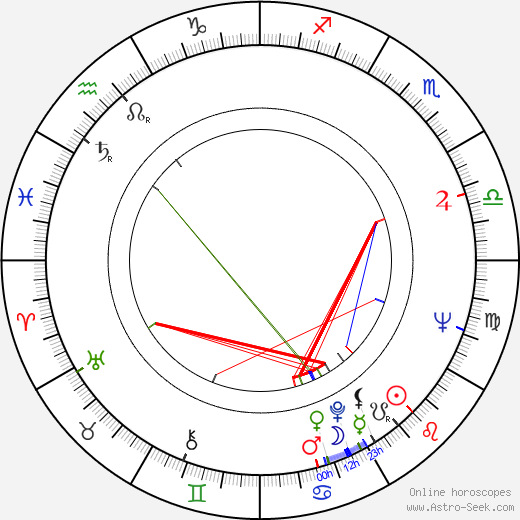 Airi Pihlajamaa birth chart, Airi Pihlajamaa astro natal horoscope, astrology