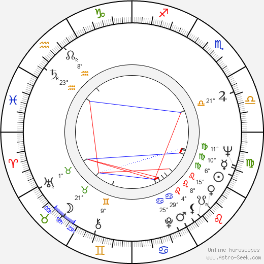 Anatoliy Solonitsyn birth chart, biography, wikipedia 2024, 2025