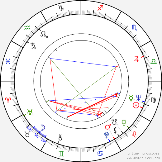 Anatoliy Solonitsyn birth chart, Anatoliy Solonitsyn astro natal horoscope, astrology