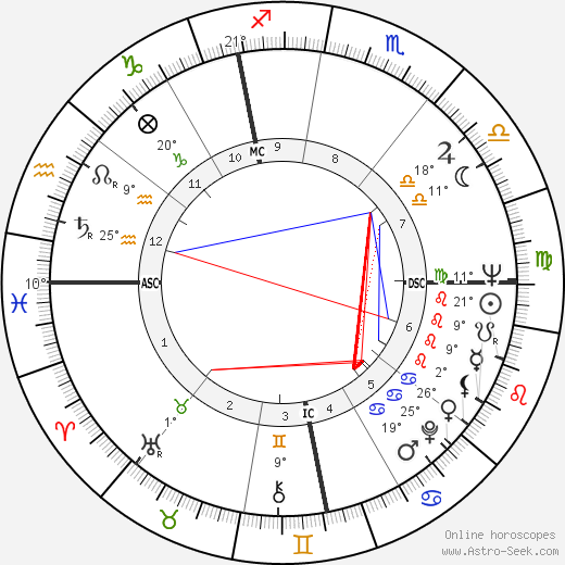 Andre Boniface birth chart, biography, wikipedia 2023, 2024