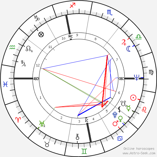 Andre Boniface birth chart, Andre Boniface astro natal horoscope, astrology