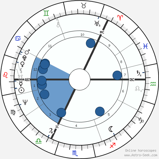 Antti Eskola wikipedia, biography, birth chart, instagram Antti Eskola wikipedia, horoscope, astrology, instagram