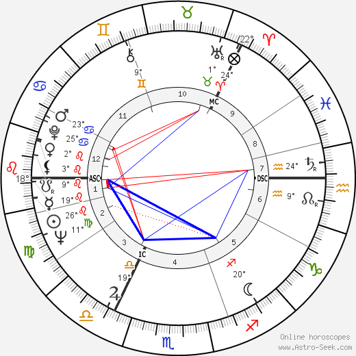 Antti Eskola birth chart, biography, wikipedia 2023, 2024