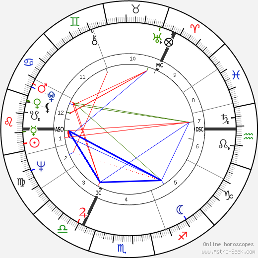 Antti Eskola birth chart, Antti Eskola astro natal horoscope, astrology