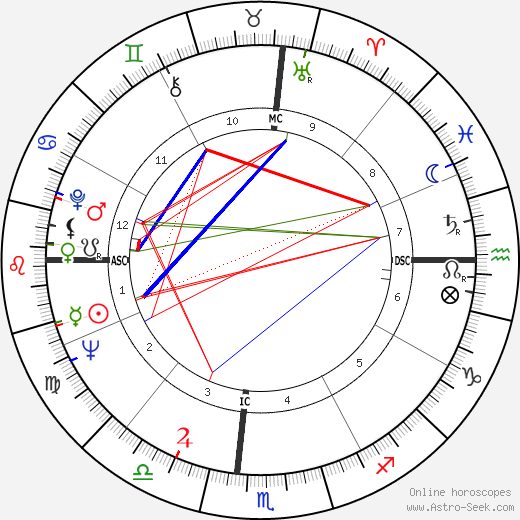 Bill C. Malone birth chart, Bill C. Malone astro natal horoscope, astrology