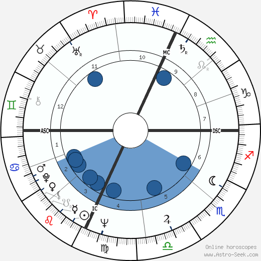 Billy Consolo wikipedia, horoscope, astrology, instagram