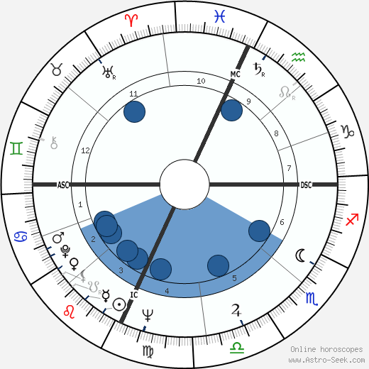 Billy Consolo wikipedia, biography, birth chart, instagram Billy Consolo wikipedia, horoscope, astrology, instagram