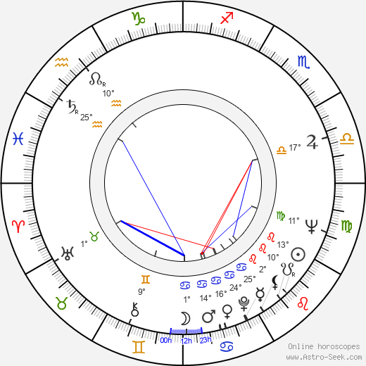 Calisto Calisti birth chart, biography, wikipedia 2024, 2025