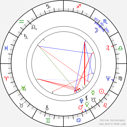 Carin Mannheimer birth chart, Carin Mannheimer astro natal horoscope, astrology