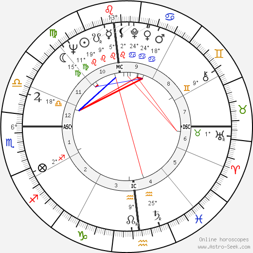 Daniel E. Pilarczyk birth chart, biography, wikipedia 2023, 2024