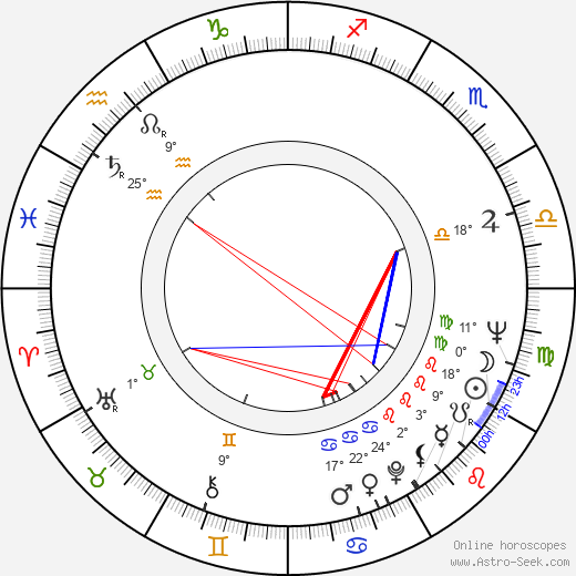 Danilo 'Bata' Stojkovic birth chart, biography, wikipedia 2024, 2025