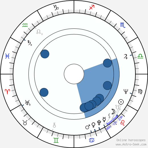 Dick Anthony Williams wikipedia, horoscope, astrology, instagram
