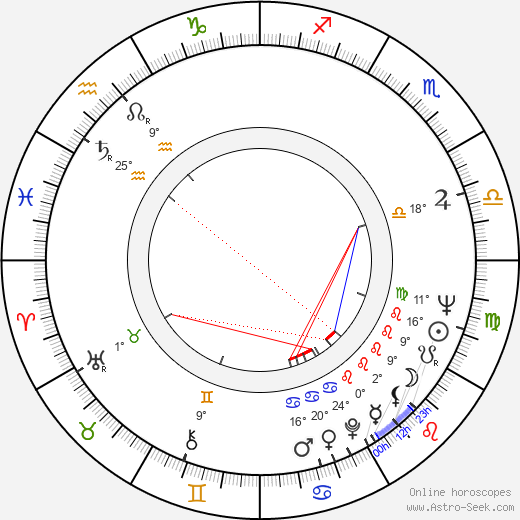 Dick Anthony Williams birth chart, biography, wikipedia 2024, 2025