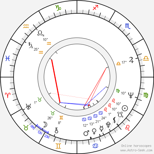 Francisco Ivens de Sa Dias Branco birth chart, biography, wikipedia 2024, 2025