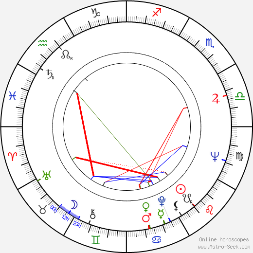 Francisco Ivens de Sa Dias Branco birth chart, Francisco Ivens de Sa Dias Branco astro natal horoscope, astrology